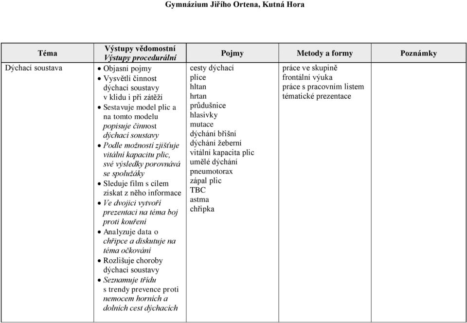 kouření Analyzuje data o chřipce a diskutuje na téma očkování Rozlišuje choroby dýchací soustavy Seznamuje třídu s trendy prevence proti nemocem horních a dolních cest