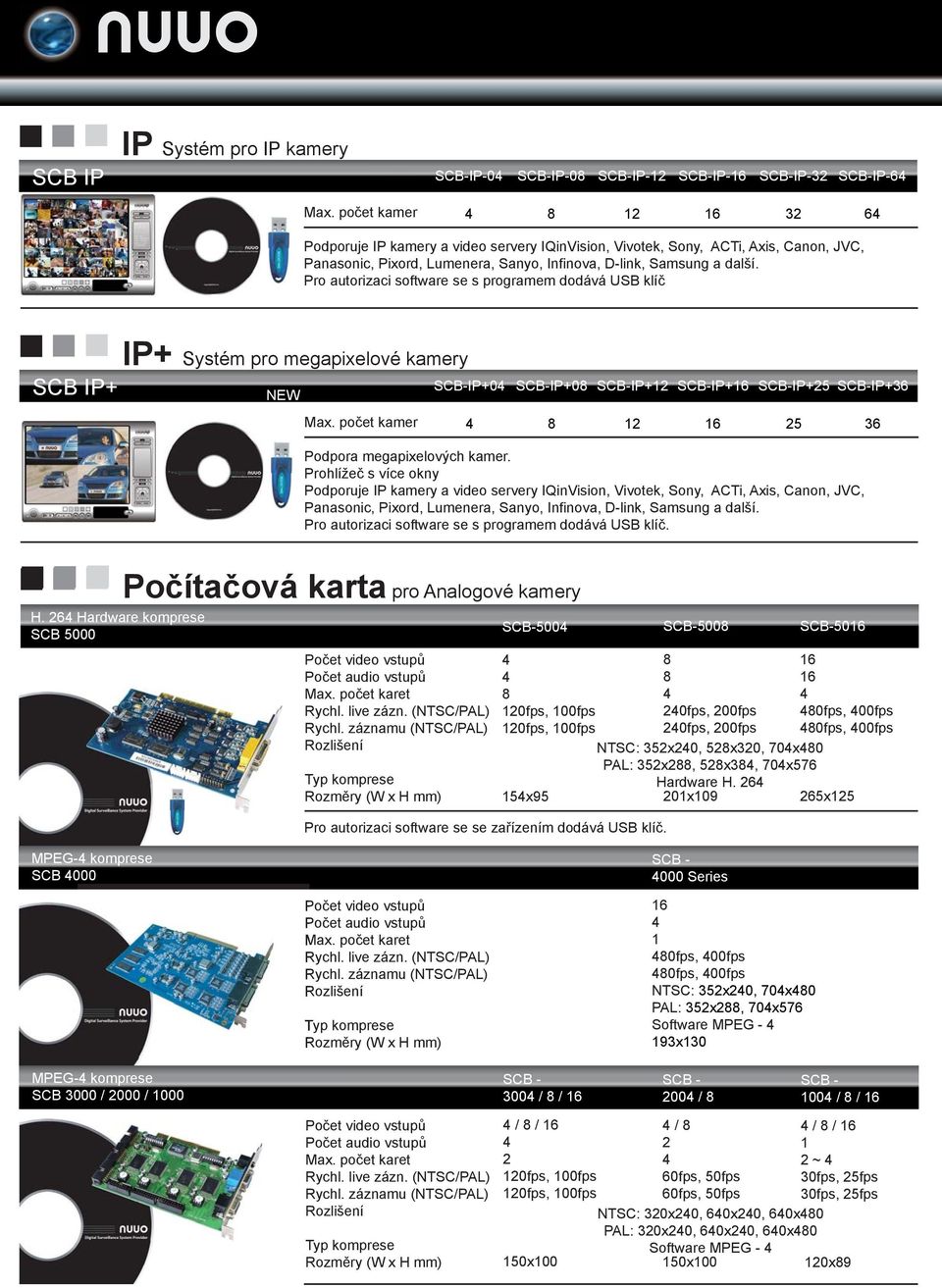 Pro autorizaci software se s programem dodává USB klí IP+ Systém pro megapixelové kamery SCB IP+ NEW SCB-IP+0 SCB-IP+0 SCB-IP+ SCB-IP+ SCB-IP+5 SCB-IP+36 Max.