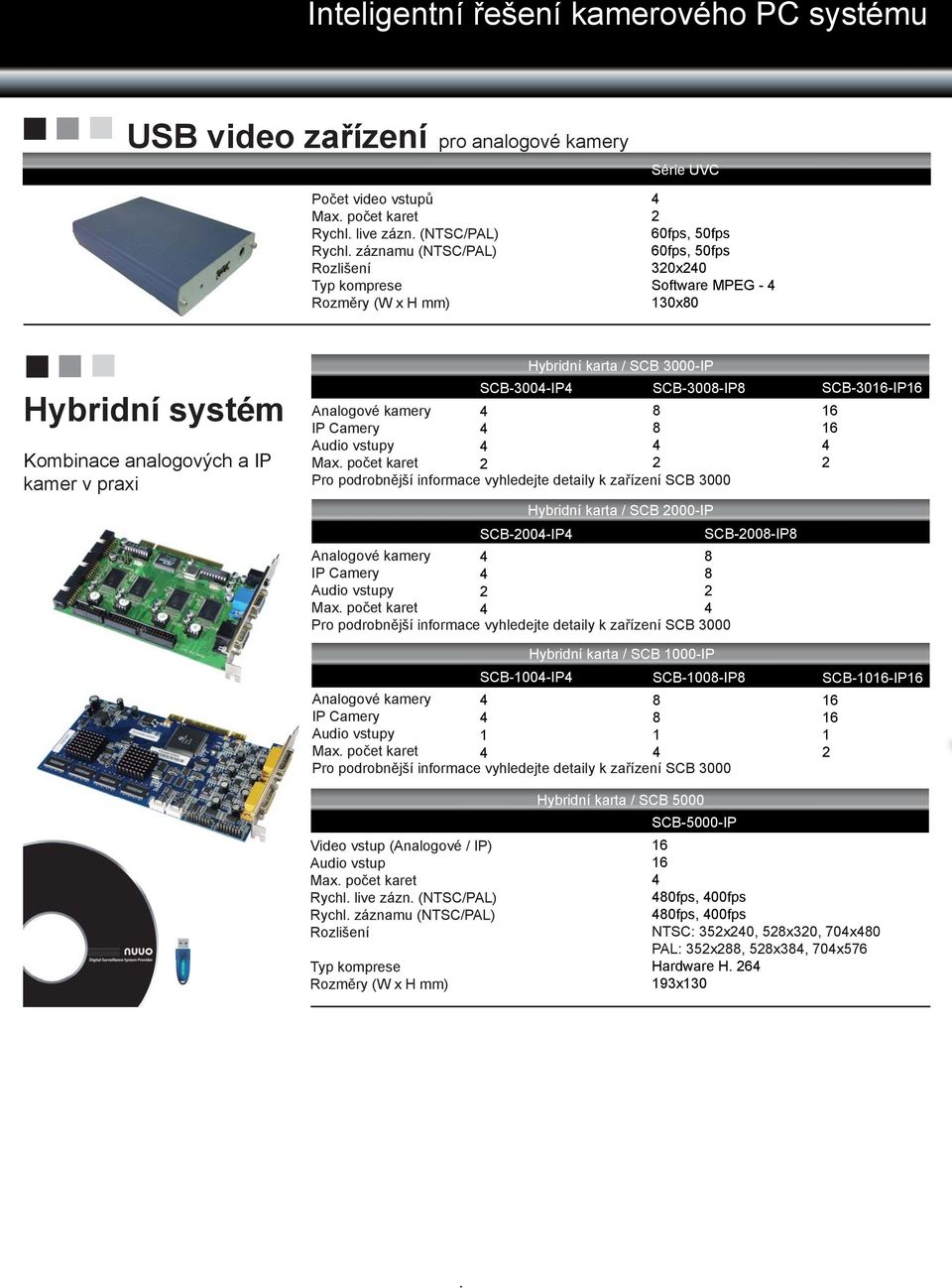 Camery Audio vstupy Pro podrobn jší informace vyhledejte detaily k za ízení SCB 3000 Hybridní karta / SCB 000-IP SCB-00-IP Analogové kamery IP Camery Audio vstupy Pro podrobn jší informace vyhledejte