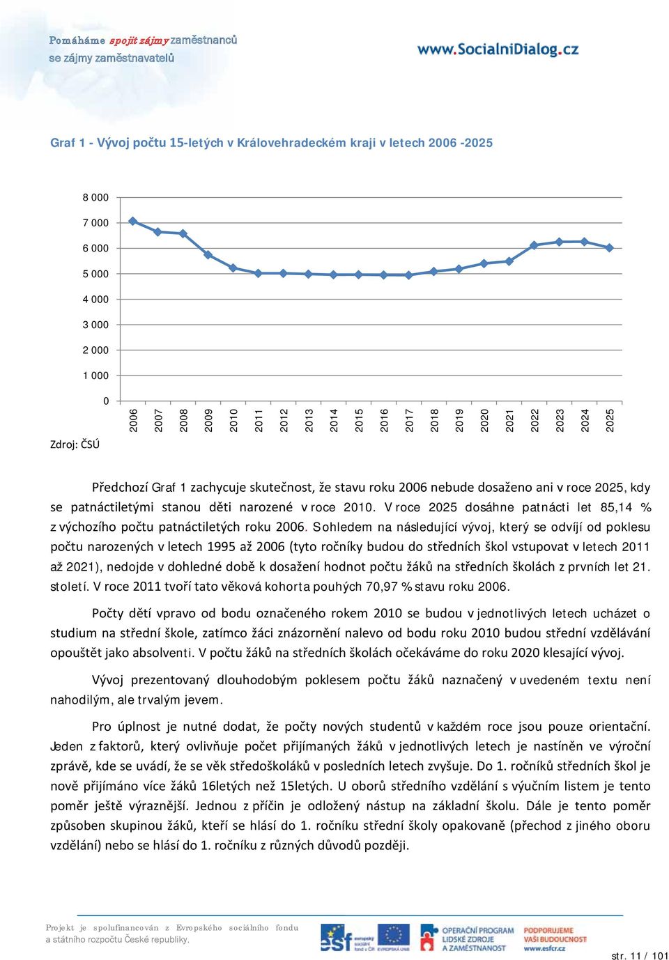 V roce 2025 dosáhne patnácti let 85,14 % z výchozího počtu patnáctiletých roku 2006.