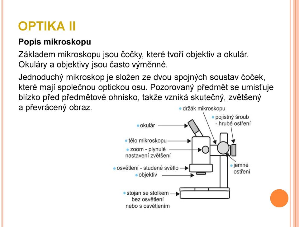 Jednoduchý mikroskop je složen ze dvou spojných soustav čoček, které mají