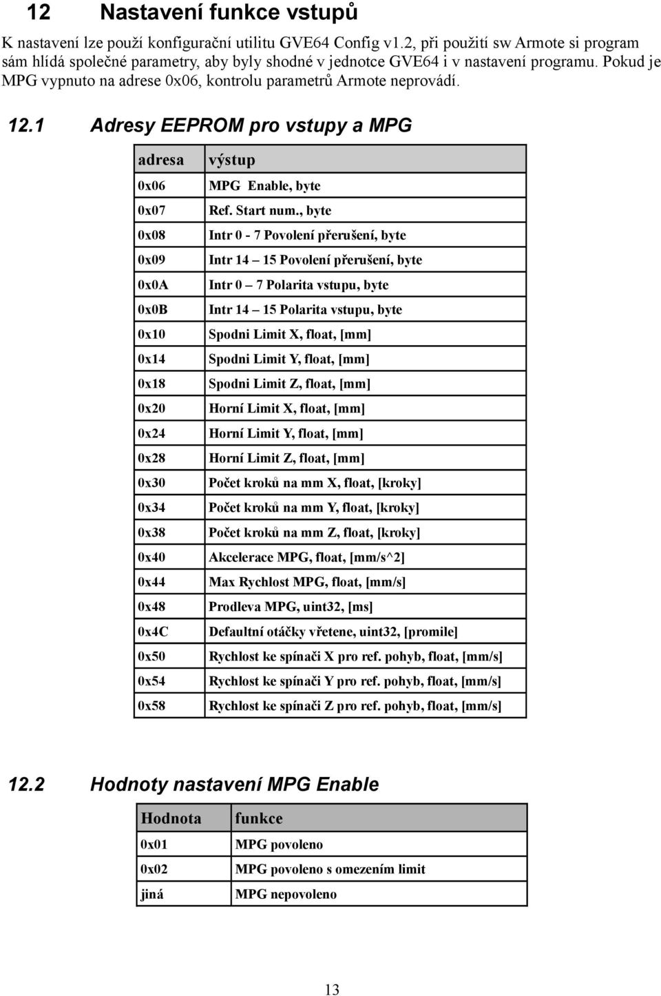 1 12.2 Adresy EEPROM pro vstupy a MPG adresa výstup 0x06 MPG Enable, byte 0x07 Ref. Start num.