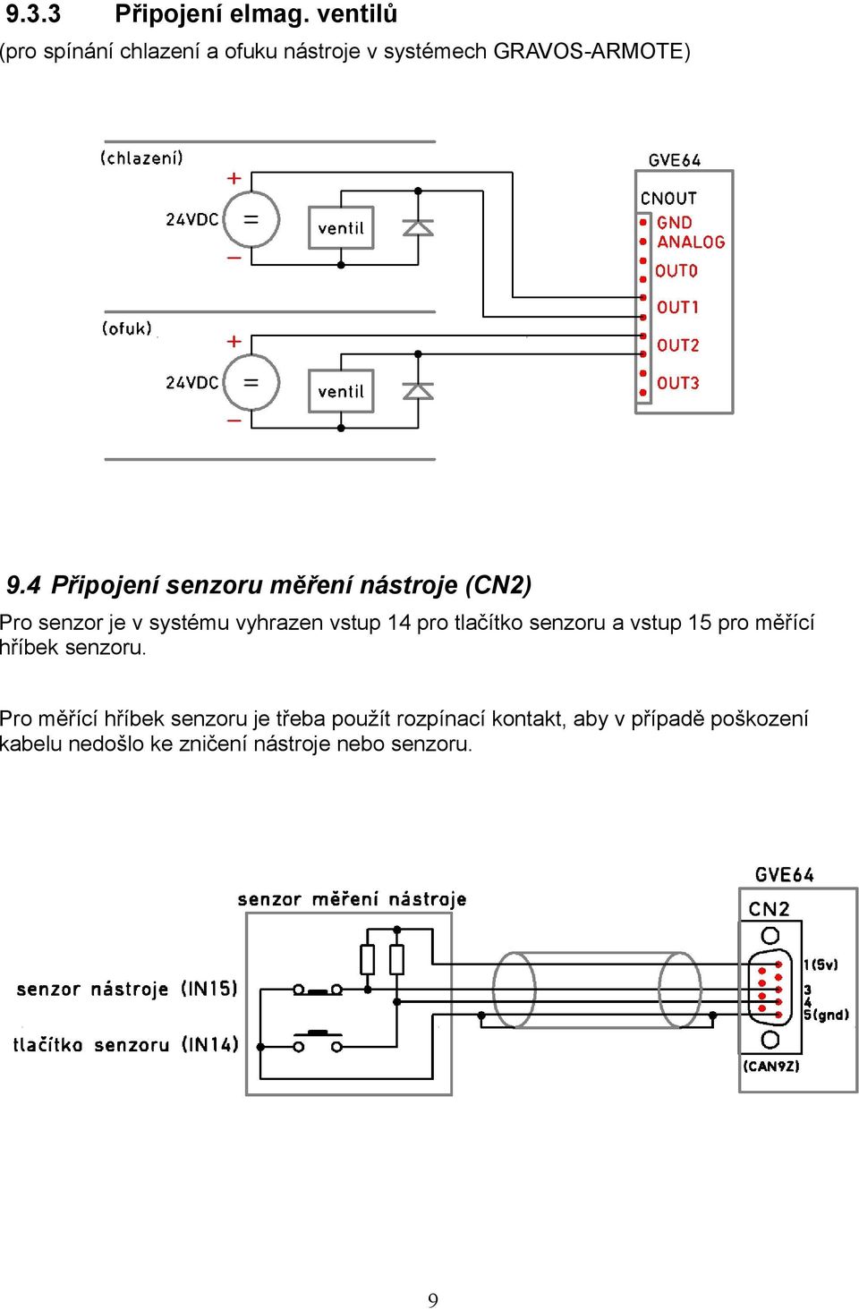 4 Připojení senzoru měření nástroje (CN2) Pro senzor je v systému vyhrazen vstup 14 pro