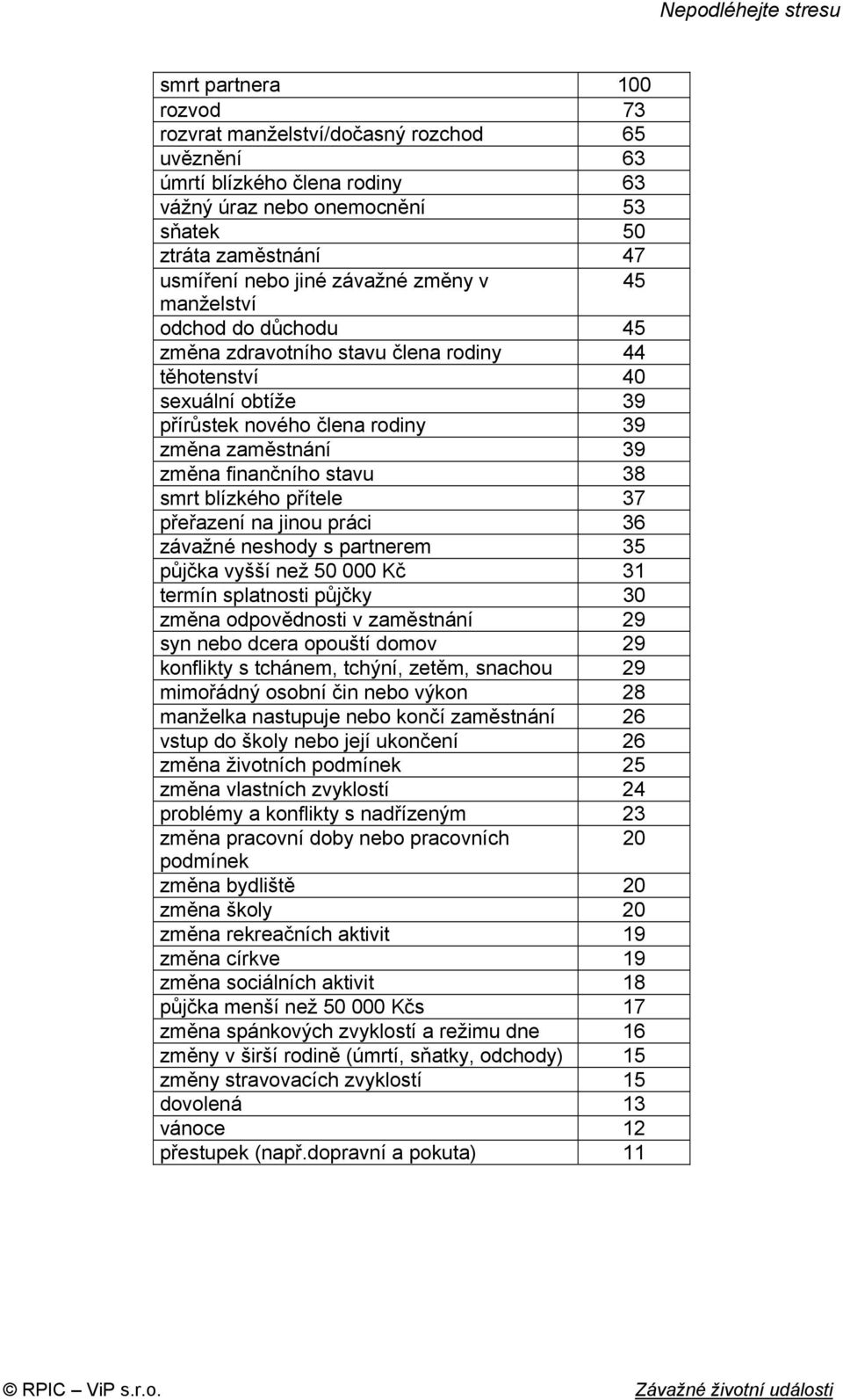 finančního stavu 38 smrt blízkého přítele 37 přeřazení na jinou práci 36 závažné neshody s partnerem 35 půjčka vyšší než 50 000 Kč 31 termín splatnosti půjčky 30 změna odpovědnosti v zaměstnání 29