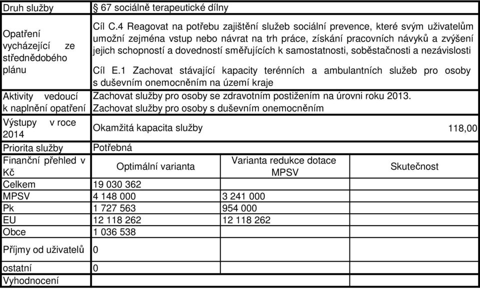 4 Reagovat na potřebu zajištění služeb sociální prevence, které svým uživatelům umožní zejména vstup nebo návrat na trh práce, získání pracovních návyků a zvýšení