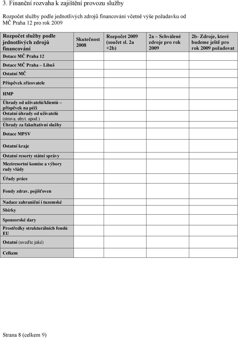 2a +2b) 2a Schválené zdroje pro rok 2009 2b- Zdroje, které budeme ještě pro rok 2009 požadovat Dotace MČ Praha 12 Dotace MČ Praha Libuš Ostatní MČ Příspěvek zřizovatele HMP Úhrady od