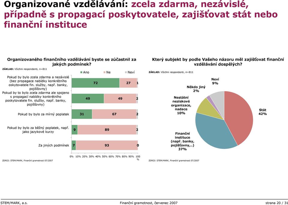 banky, pojišťovny) Pokud by to bylo zcela zdarma ale spojeno s propagací nabídky konkrétního poskytovatele fin. služby, např.