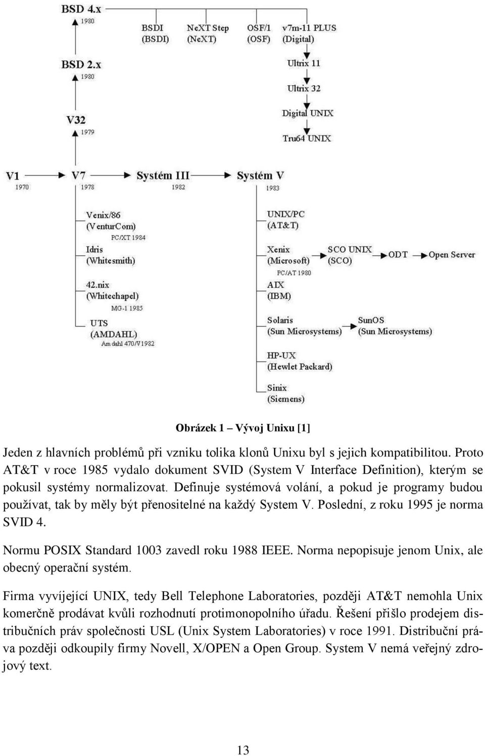 Definuje systémová volání, a pokud je programy budou používat, tak by měly být přenositelné na každý System V. Poslední, z roku 1995 je norma SVID 4. Normu POSIX Standard 1003 zavedl roku 1988 IEEE.