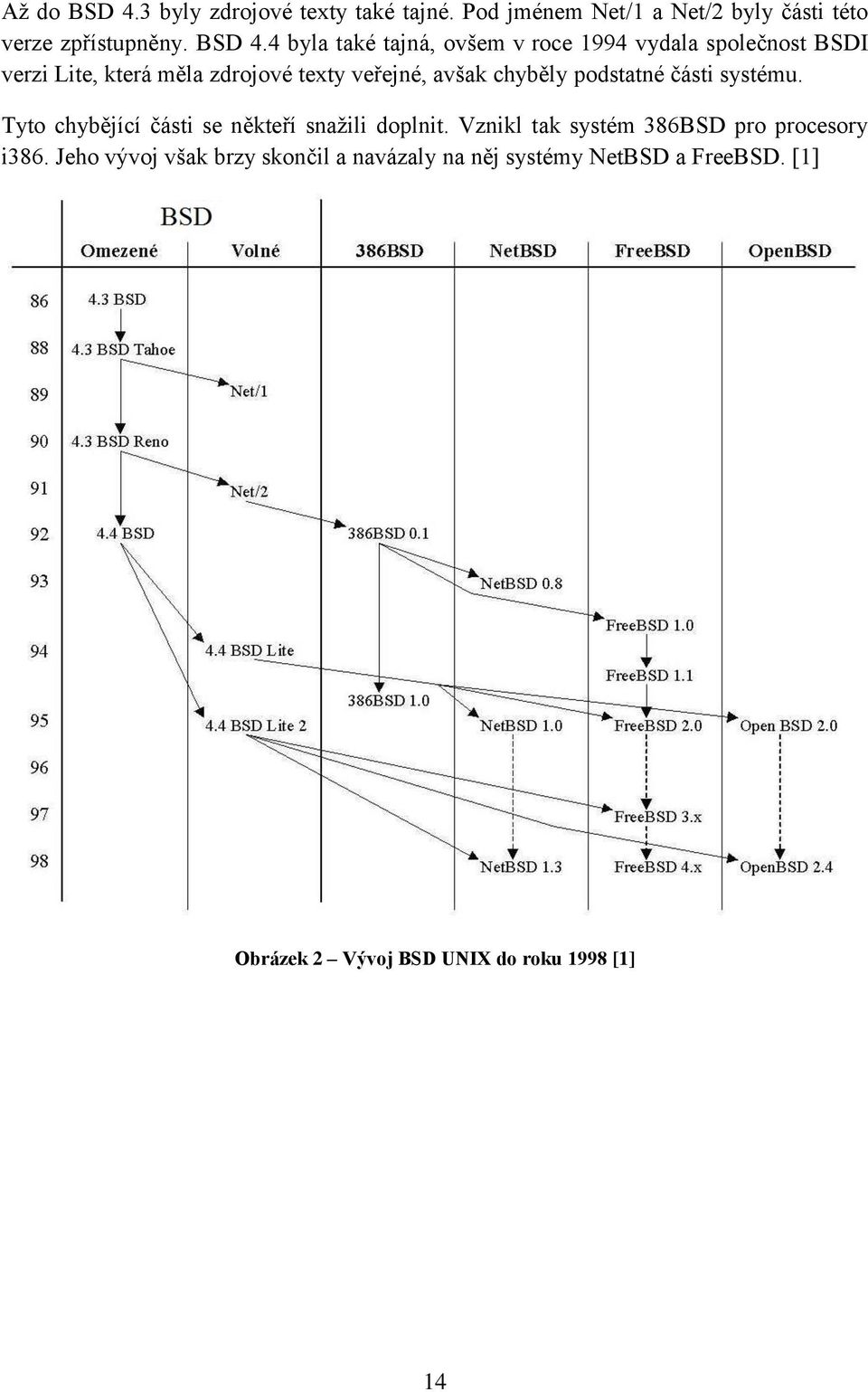 4 byla také tajná, ovšem v roce 1994 vydala společnost BSDI verzi Lite, která měla zdrojové texty veřejné, avšak