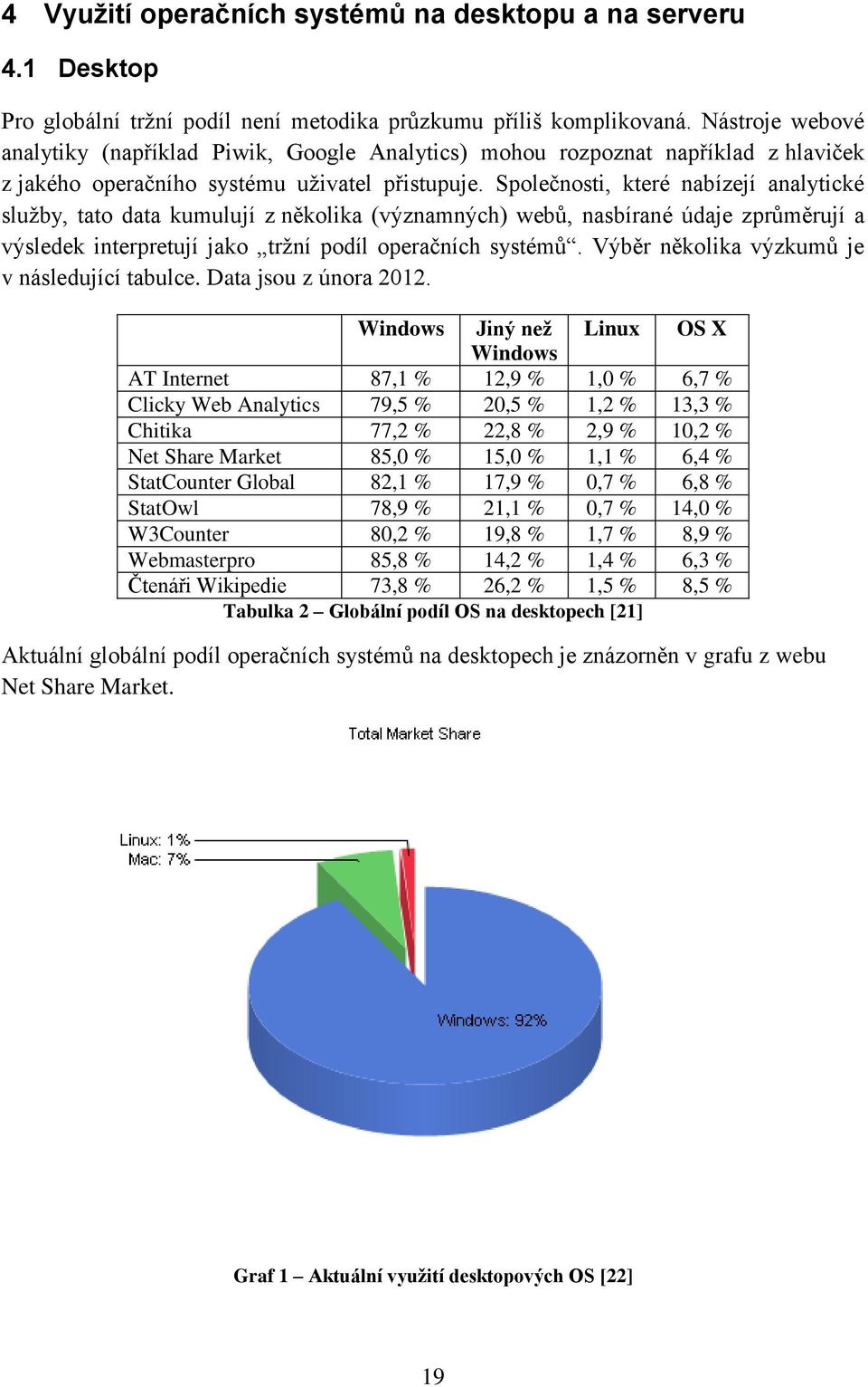 Společnosti, které nabízejí analytické služby, tato data kumulují z několika (významných) webů, nasbírané údaje zprůměrují a výsledek interpretují jako tržní podíl operačních systémů.