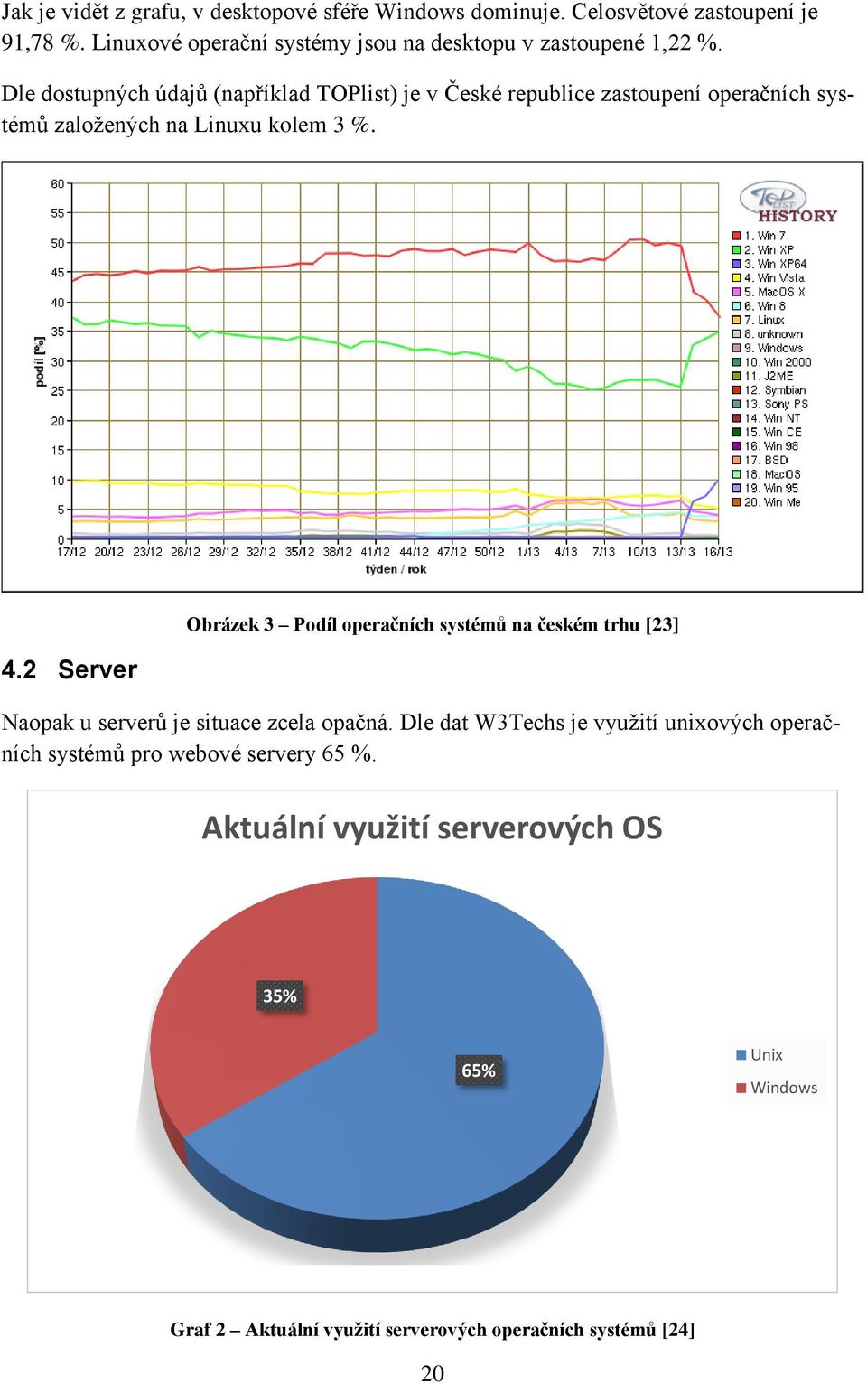 Dle dostupných údajů (například TOPlist) je v České republice zastoupení operačních systémů založených na Linuxu kolem 3 %. 4.