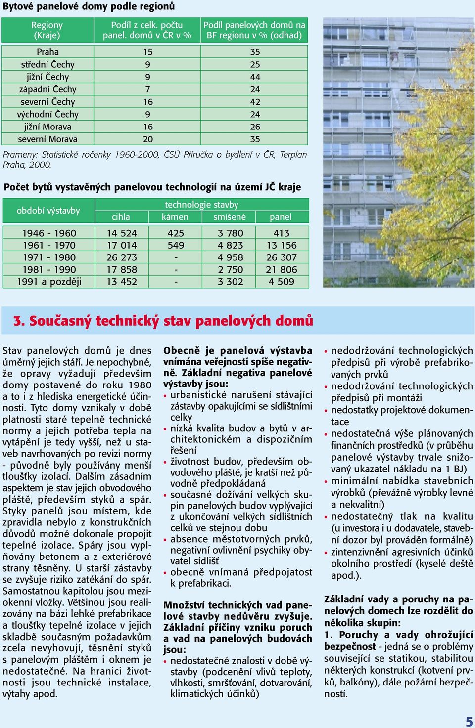 Statistické roãenky 1960-2000, âsú Pfiíruãka o bydlení v âr, Terplan Praha, 2000.