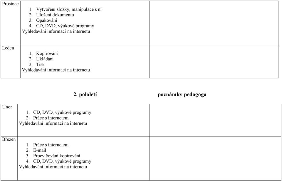 Tisk Vyhledávání informací na internetu 2. pololetí poznámky pedagoga Únor 1. CD, DVD, výukové programy 2.