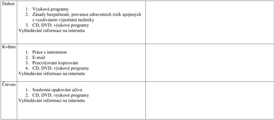CD, DVD, výukové programy Vyhledávání informací na internetu Květen Červen 1. Práce s internetem 2.