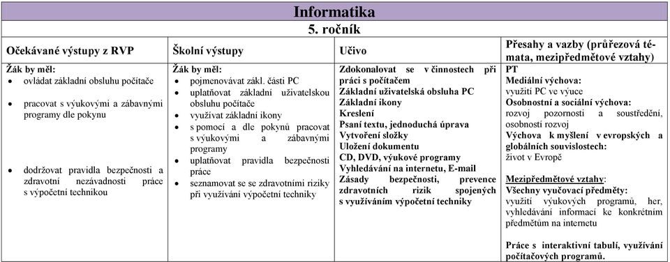 nezávadnosti práce s výpočetní technikou Ţák by měl: pojmenovávat zákl.