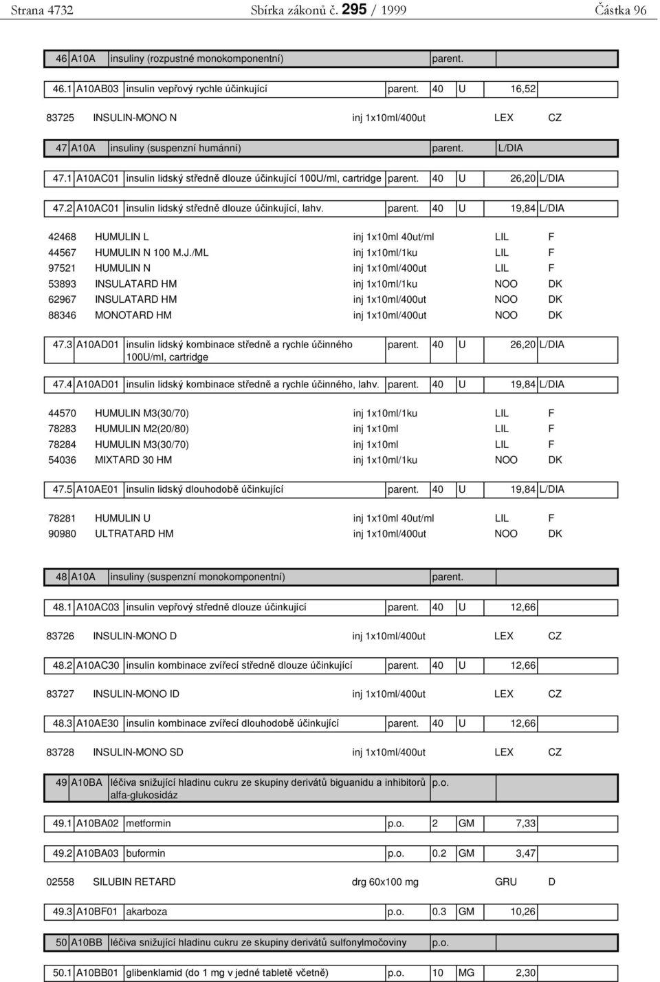 40 U 26,20 L/DIA 47.2 A10AC01 insulin lidský středně dlouze účinkující, lahv. parent. 40 U 19,84 L/DIA 42468 HUMULIN L inj 1x10ml 40ut/ml LIL F 44567 HUMULIN N 100 M.J.