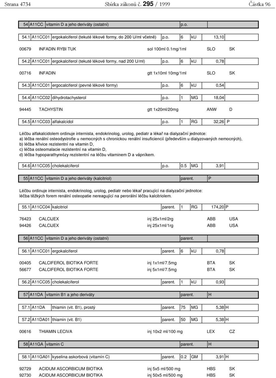 4 A11CC02 dihydrot