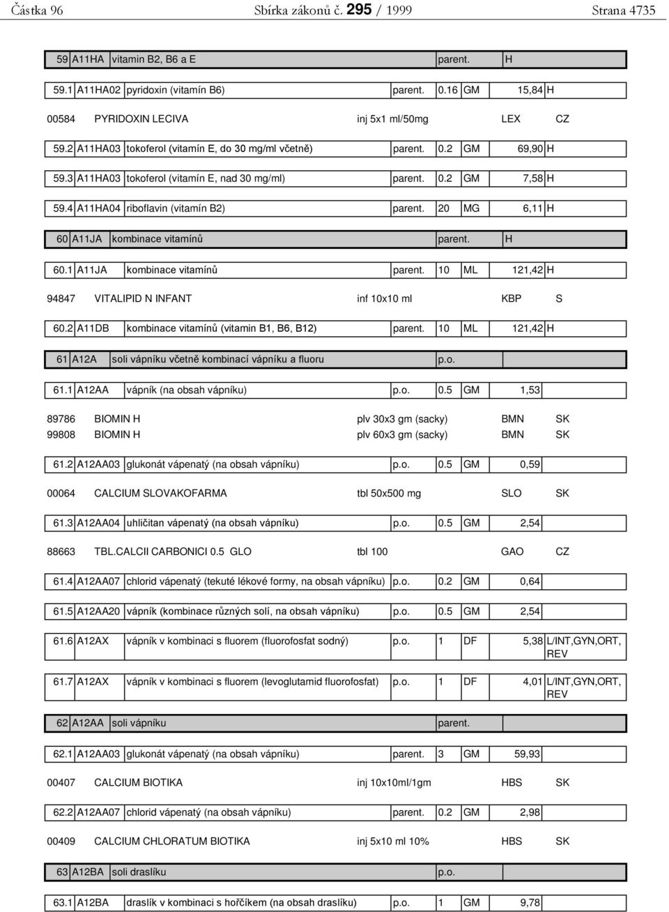 20 MG 6,11 H 60 A11JA kombinace vitamínů parent. H 60.1 A11JA kombinace vitamínů parent. 10 ML 121,42 H 94847 VITALIPID N INFANT inf 10x10 ml KBP S 60.