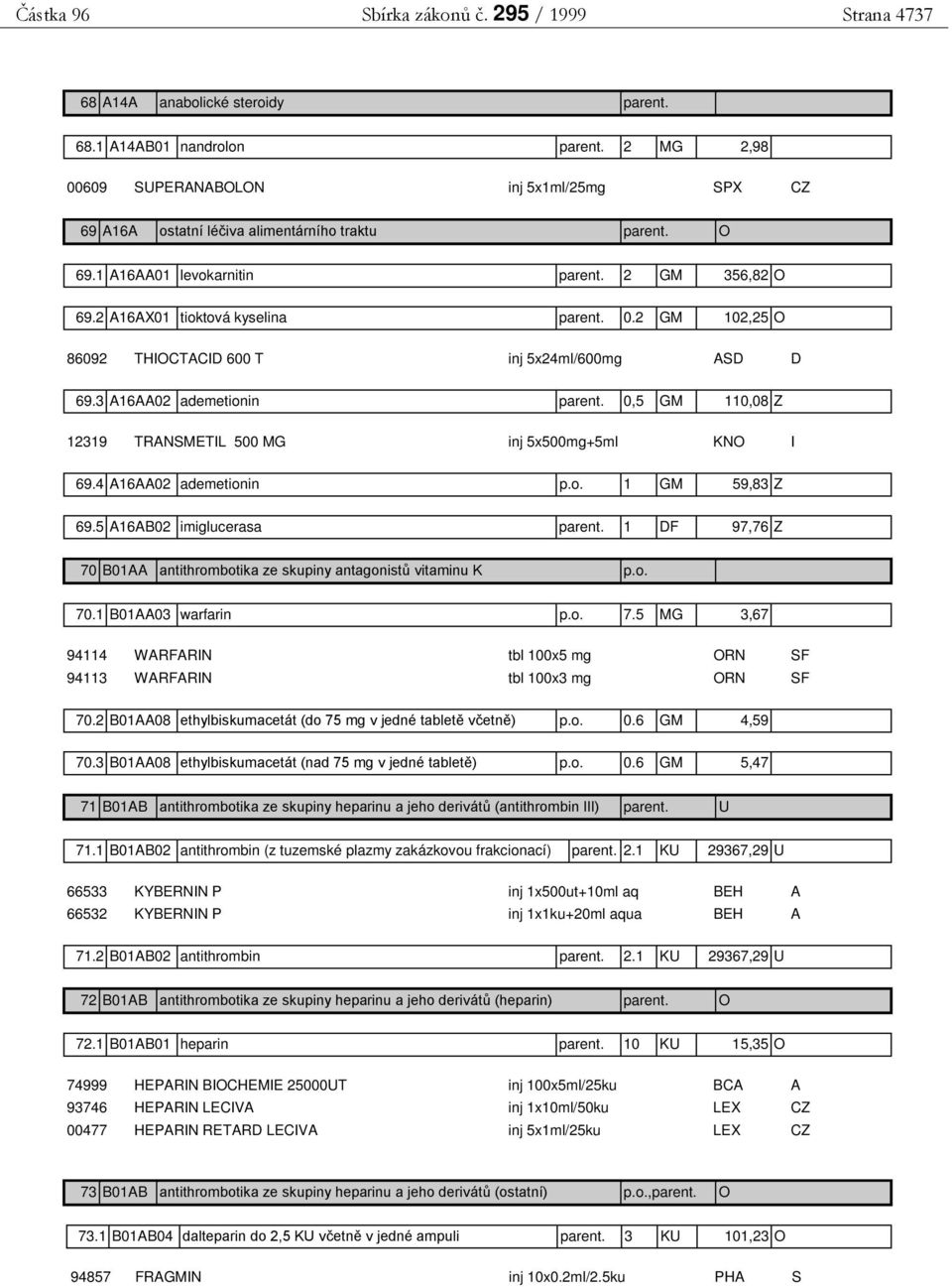 3 A16AA02 ademetionin parent. 0,5 GM 110,08 Z 12319 TRANSMETIL 500 MG inj 5x500mg+5ml KNO I 69.4 A16AA02 ademetionin p.o. 1 GM 59,83 Z 69.5 A16AB02 imiglucerasa parent.