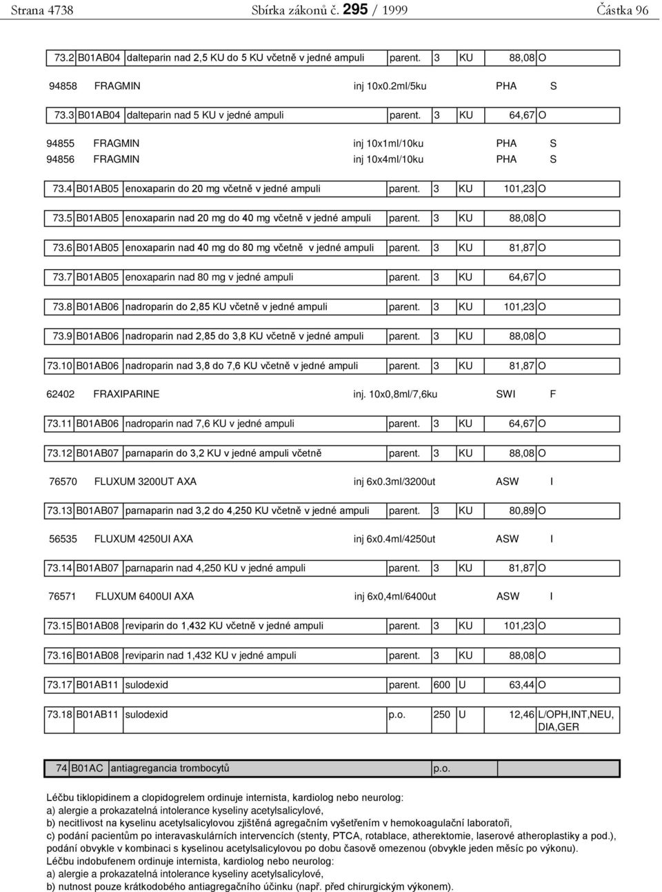 3 KU 101,23 O 73.5 B01AB05 enoxaparin nad 20 mg do 40 mg včetně v jedné ampuli parent. 3 KU 88,08 O 73.6 B01AB05 enoxaparin nad 40 mg do 80 mg včetně v jedné ampuli parent. 3 KU 81,87 O 73.