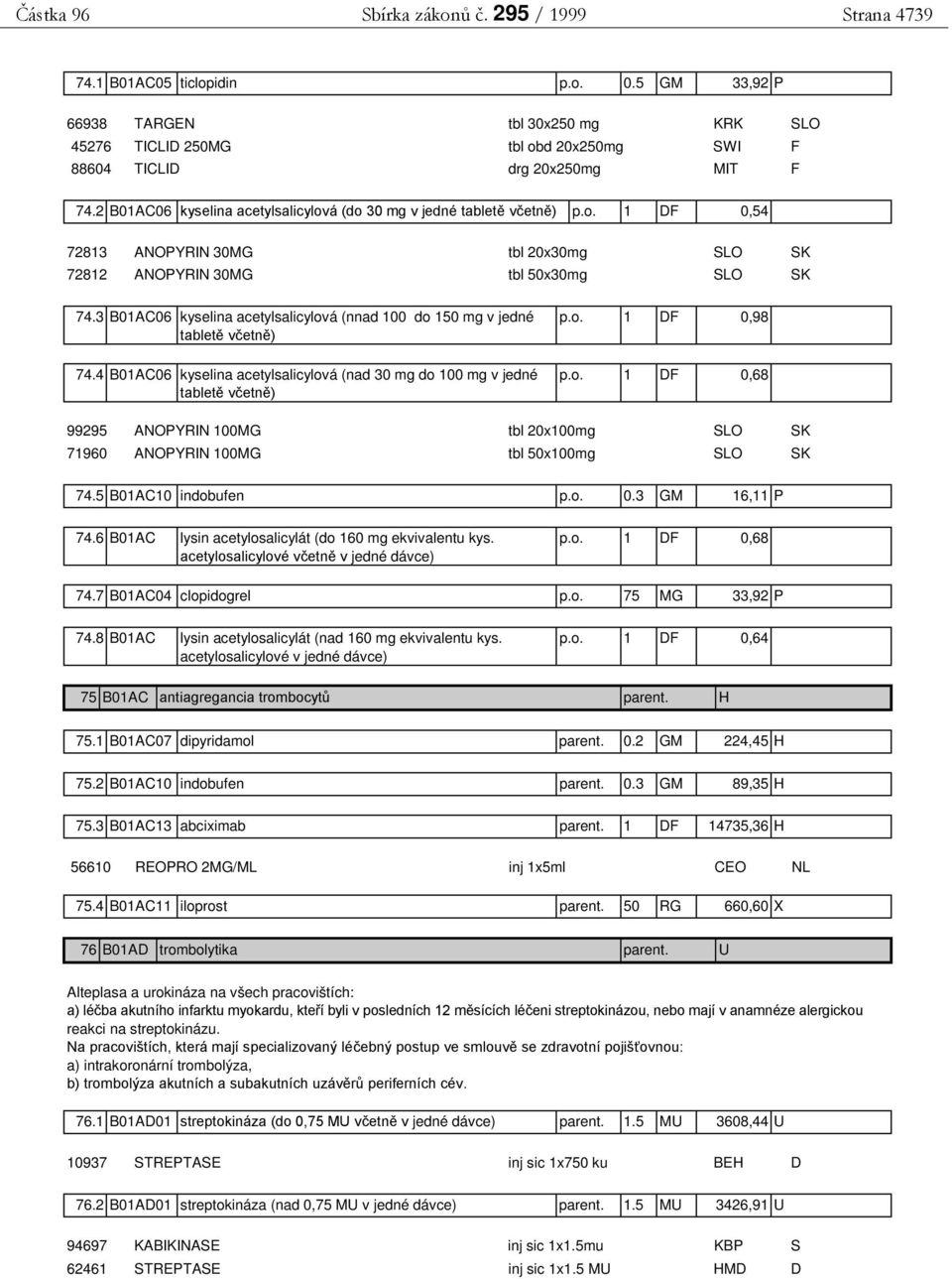 3 B01AC06 kyselina acetylsalicylová (nnad 100 do 150 mg v jedné tabletě včetně) 74.4 B01AC06 kyselina acetylsalicylová (nad 30 mg do 100 mg v jedné tabletě včetně) p.o. 1 DF 0,98 p.o. 1 DF 0,68 99295 ANOPYRIN 100MG tbl 20x100mg SLO SK 71960 ANOPYRIN 100MG tbl 50x100mg SLO SK 74.