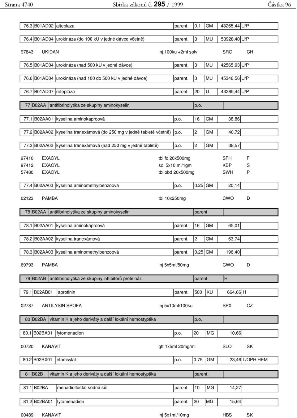 7 B01AD07 retepláza parent. 20 U 43265,44 U/P 77 B02AA antifibrinolytika ze skupiny aminokyselin p.o. 77.1 B02AA01 kyselina aminokaproová p.o. 16 GM 38,86 77.