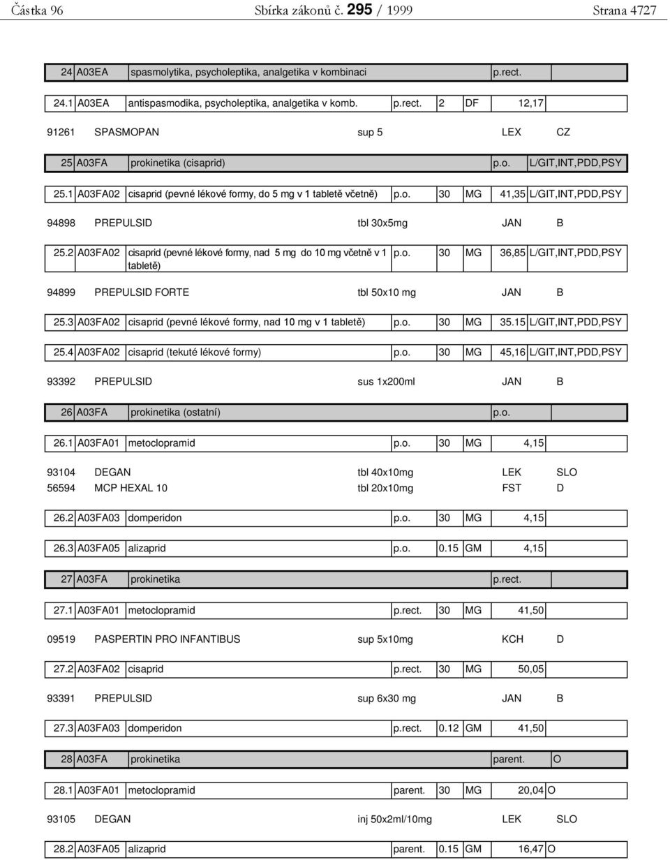 2 A03FA02 cisaprid (pevné lékové formy, nad 5 mg do 10 mg včetně v 1 tabletě) p.o. 30 MG 36,85 L/GIT,INT,PDD,PSY 94899 PREPULSID FORTE tbl 50x10 mg JAN B 25.
