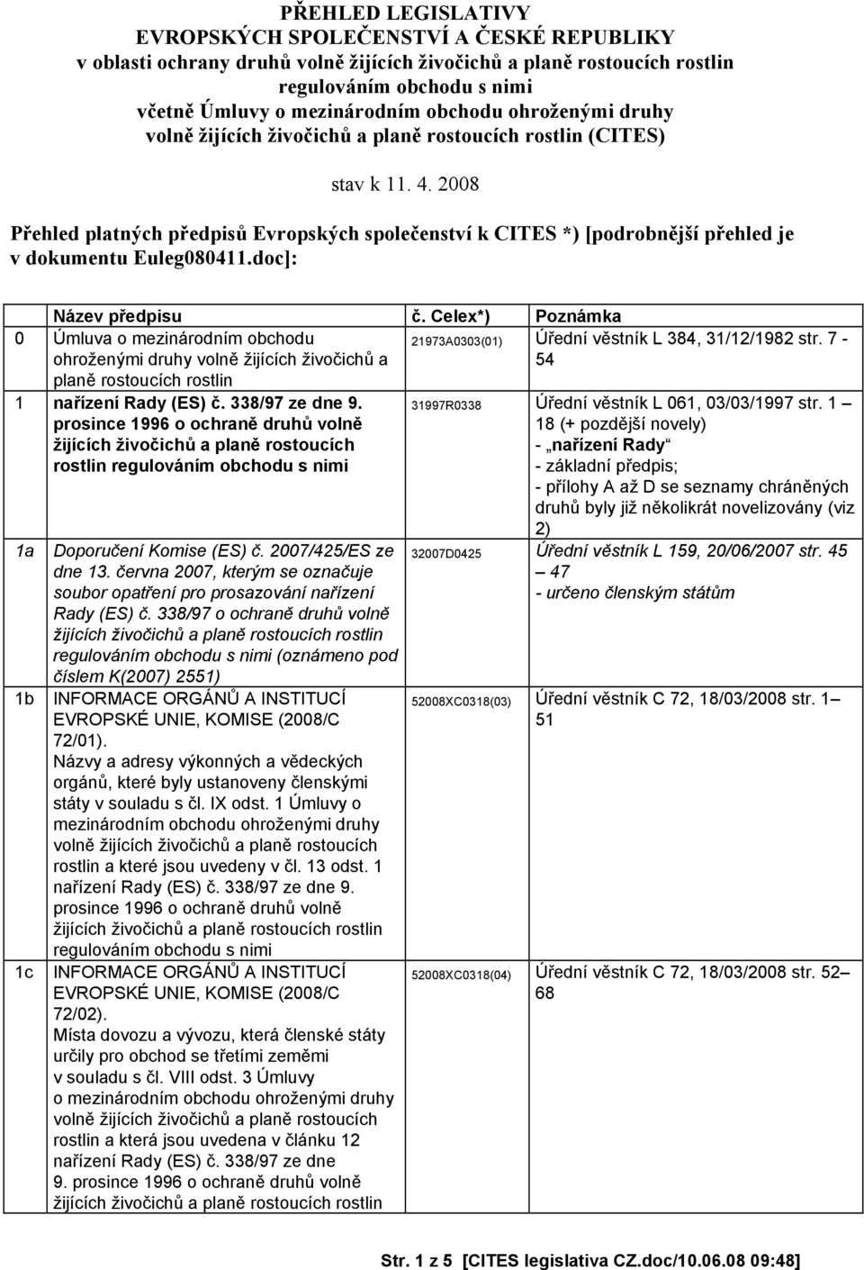 Celex*) Poznámka 0 Úmluva o mezinárodním obchodu ohroženými druhy volně žijících živočichů a planě rostoucích rostlin 21973A0303(01) Úřední věstník L 384, 31/12/1982 str. 7-54 1 nařízení Rady (ES) č.