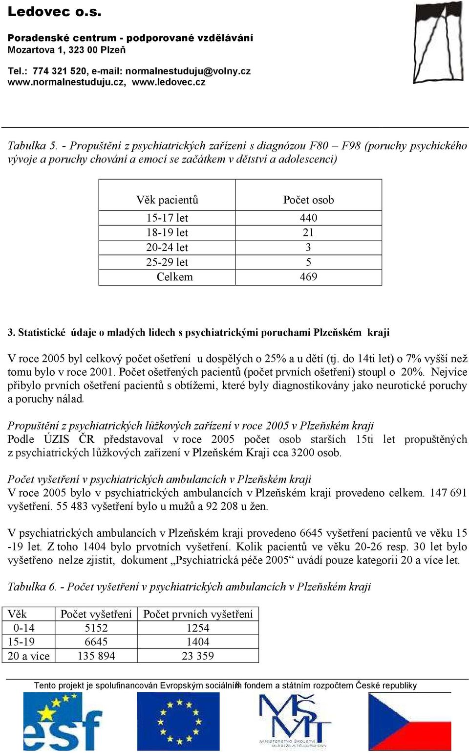 21 20-24 let 3 25-29 let 5 Celkem 469 3. Statistické údaje o mladých lidech s psychiatrickými poruchami Plzeňském kraji V roce 2005 byl celkový počet ošetření u dospělých o 25% a u dětí (tj.