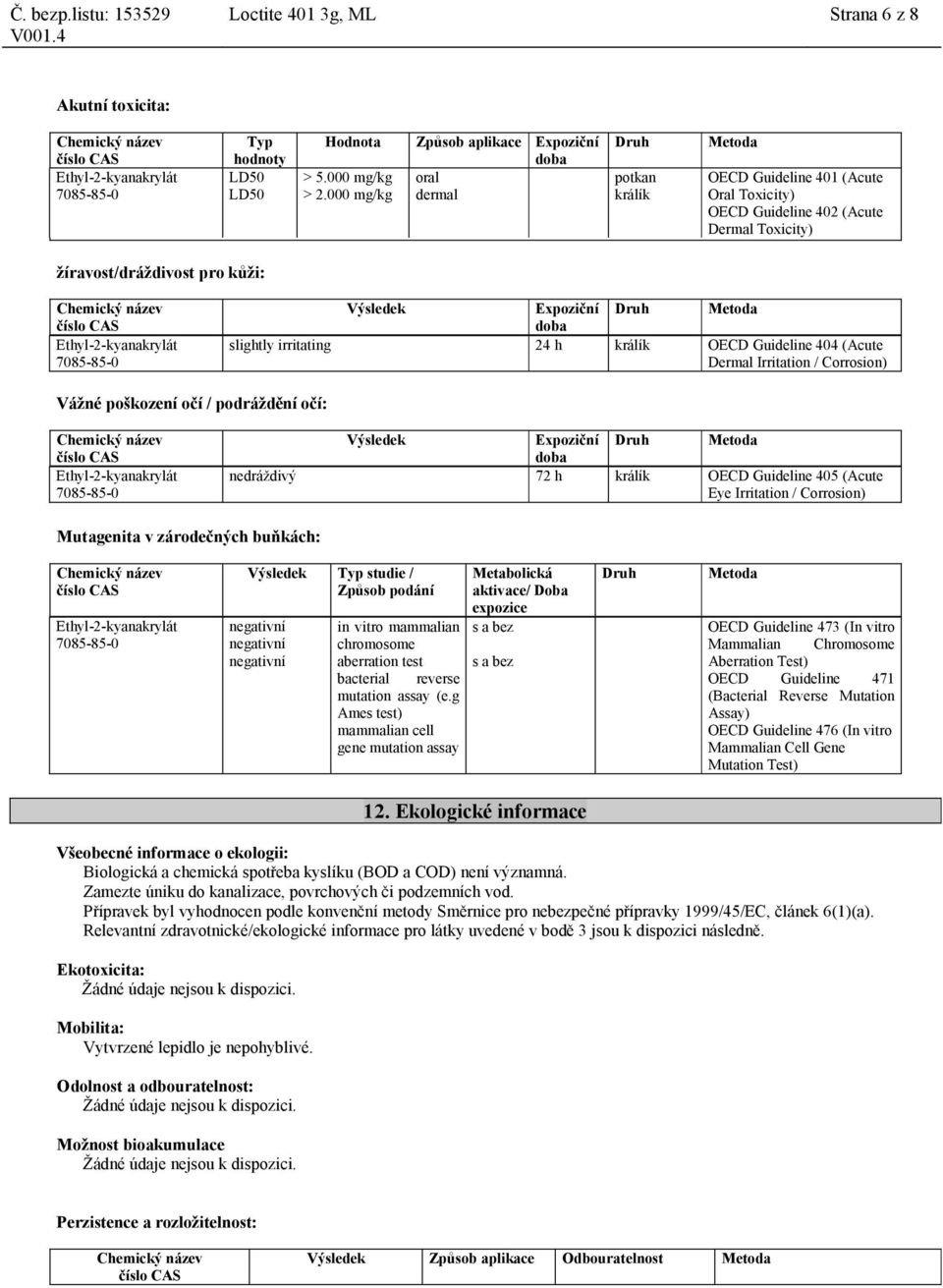 slightly irritating 24 h králík OECD Guideline 404 (Acute Dermal Irritation / Corrosion) Vážné poškození očí / podráždění očí: Výsledek Expoziční doba Druh Metoda nedráždivý 72 h králík OECD