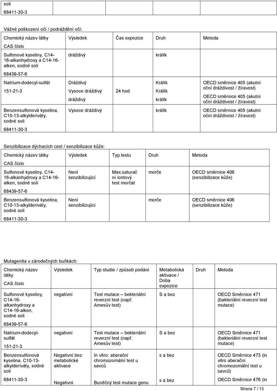 dráždivost / žíravost) Senzibilizace dýchacích cest / senzibilizace kůže: Sulfonové kyseliny, C14-16-alkanhydroxy a C14-16- alken, sodné kyselina, C10-13-alkylderiváty, sodné Výsledek Typ testu Není
