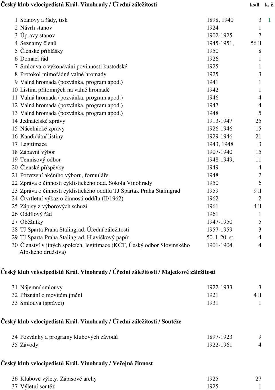 povinnosti kustodské 1925 1 8 Protokol mimořádné valné hromady 1925 3 9 Valná hromada (pozvánka, program apod.