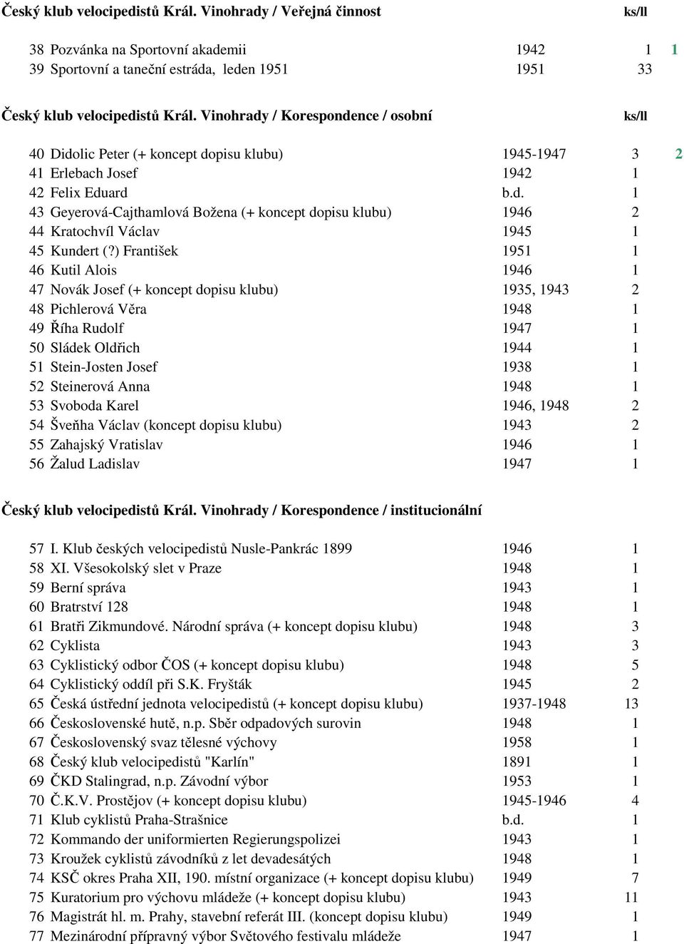 ) František 1951 1 46 Kutil Alois 1946 1 47 Novák Josef (+ koncept dopisu klubu) 1935, 1943 2 48 Pichlerová Věra 1948 1 49 Říha Rudolf 1947 1 50 Sládek Oldřich 1944 1 51 Stein-Josten Josef 1938 1 52