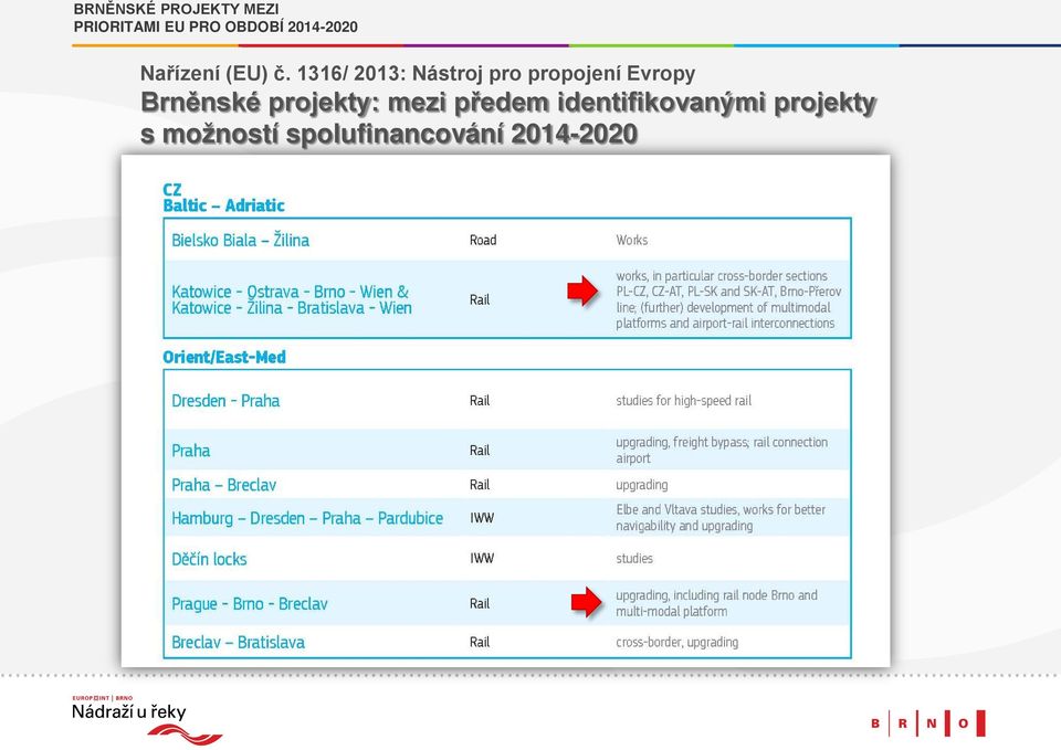 1316/ 2013: Nástroj pro propojení Evropy Brněnské