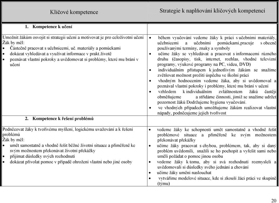 materiály a pomůckami dokázat vyhledávat a využívat informace v prakt.životě poznávat vlastní pokroky a uvědomovat si problémy, které mu brání v učení 2.