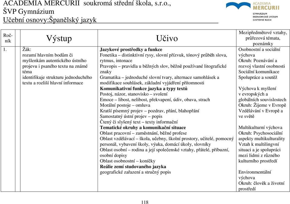 slovní přízvuk, tónový průběh slova, rytmus, intonace Pravopis pravidla u běžných slov, běžně používané litografické znaky Gramatika jednoduché slovní tvary, alternace samohlásek a modifikace