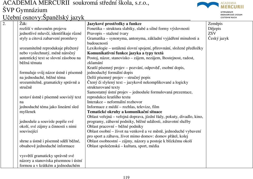 lineární sled myšlenek jednoduše a souvisle popíše své okolí, své zájmy a činnosti s nimi související shrne a ústně i písemně sdělí běžné, obsahově jednoduché informace Fonetika struktura slabiky,