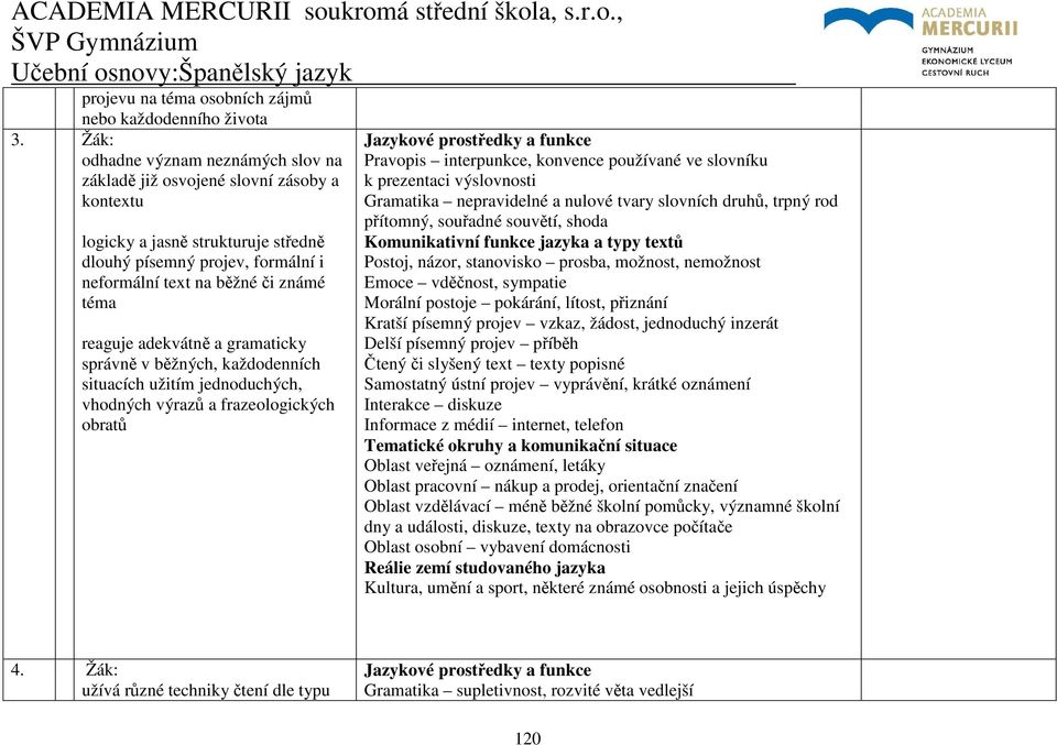 reaguje adekvátně a gramaticky správně v běžných, každodenních situacích užitím jednoduchých, vhodných výrazů a frazeologických obratů Pravopis interpunkce, konvence používané ve slovníku k