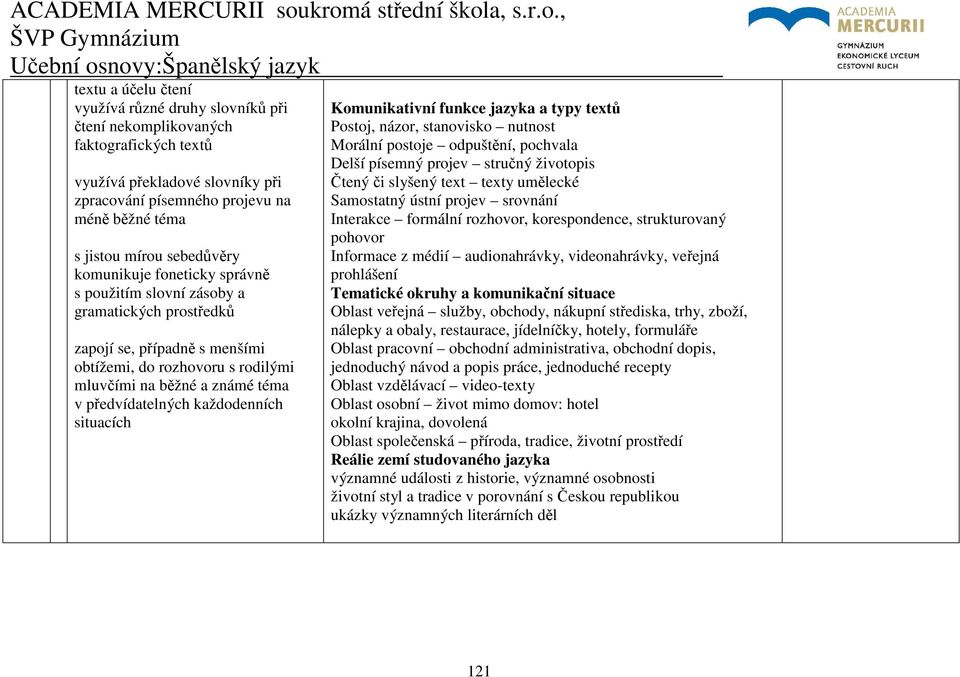 předvídatelných každodenních situacích Postoj, názor, stanovisko nutnost Morální postoje odpuštění, pochvala Delší písemný projev stručný životopis Čtený či slyšený text texty umělecké Samostatný