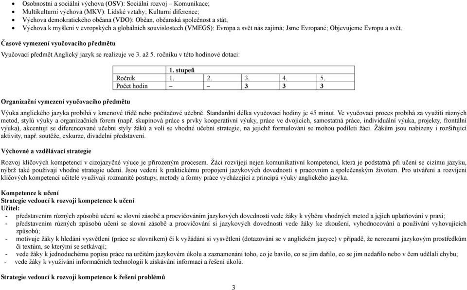 Časové vymezení vyučovacího předmětu Vyučovací předmět Anglický jazyk se realizuje ve 3. až 5. ročníku v této hodinové dotaci: Organizační vymezení vyučovacího předmětu 1. stupeň Ročník 1. 2. 3. 4. 5. Počet hodin 3 3 3 Výuka anglického jazyka probíhá v kmenové třídě nebo počítačové učebně.