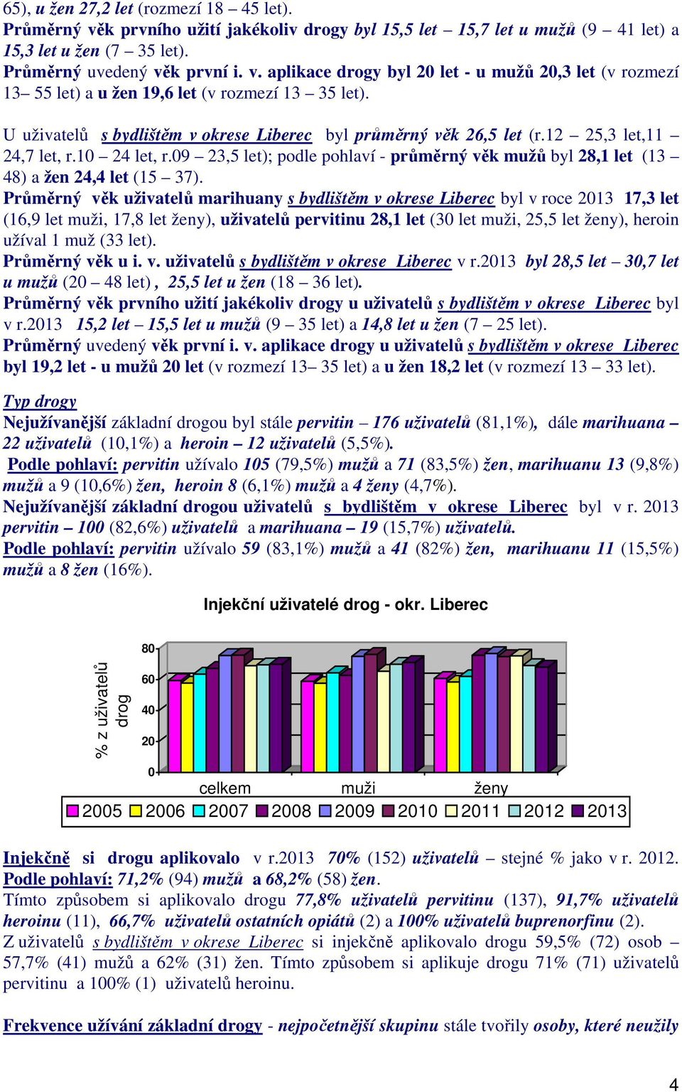 Průměrný věk uživatelů marihuany s bydlištěm v okrese Liberec byl v roce 213 17,3 let (16,9 let muži, 17,8 let ženy), uživatelů pervitinu 28,1 let (3 let muži, 25,5 let ženy), heroin užíval 1 muž (33
