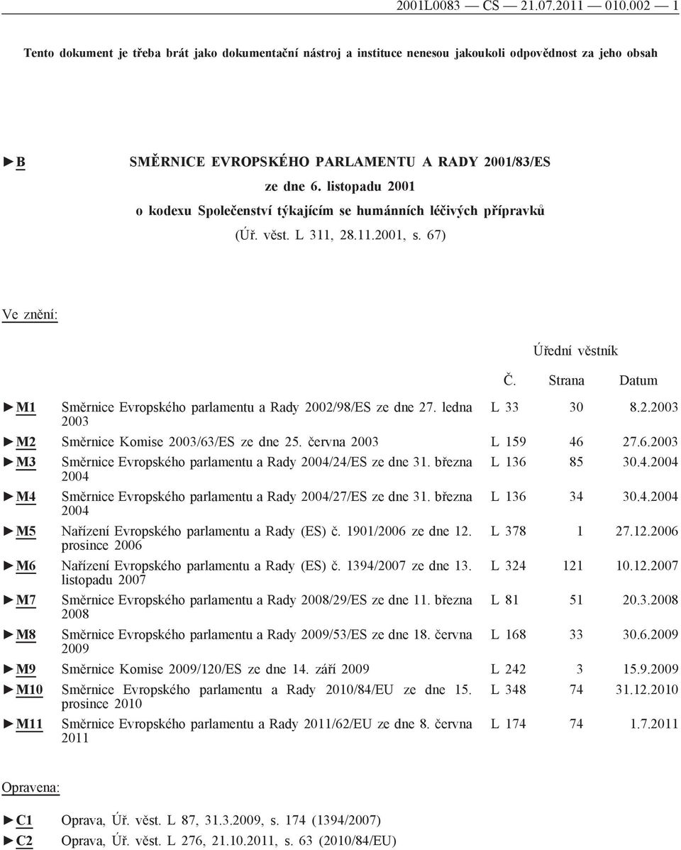 listopadu 2001 o kodexu Společenství týkajícím se humánních léčivých přípravků (Úř. věst. L 311, 28.11.2001, s. 67) Ve znění: Úřední věstník Č.