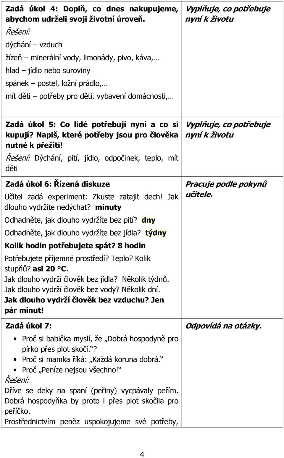 životu Zadá úkol 5: Co lidé potřebují nyní a co si kupují? Napiš, které potřeby jsou pro člověka nutné k přežití!