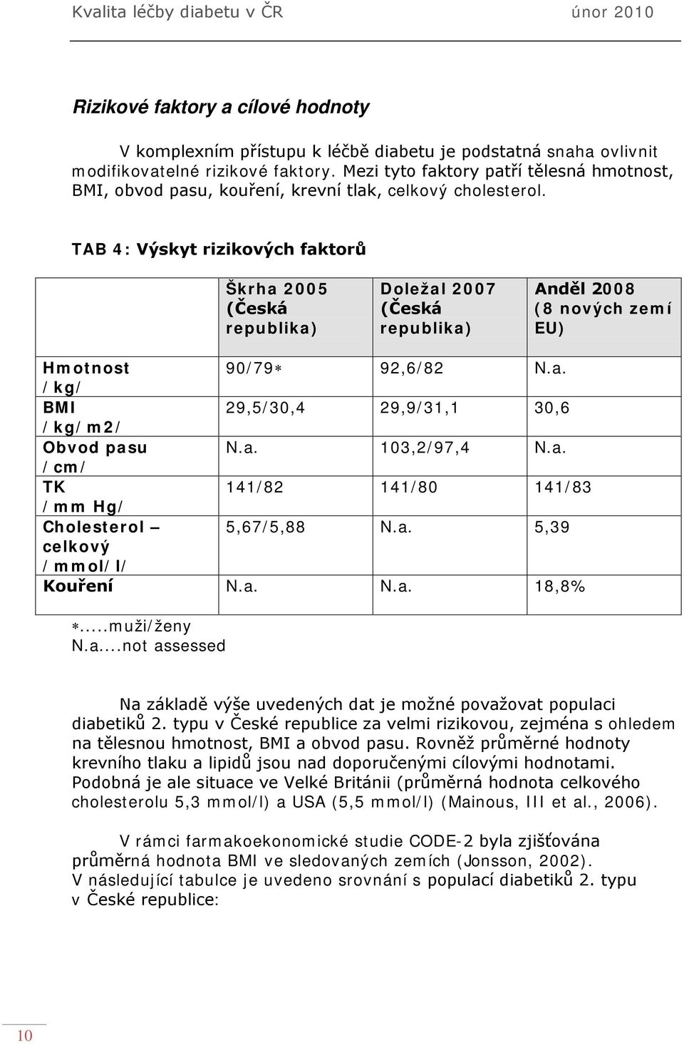 TAB 4: Výskyt rizikových faktorů Škrha 2005 (Česká republika) Doležal 2007 (Česká republika) Anděl 2008 (8 nových zemí EU) Hmotnost 90/79 92,6/82 N.a. /kg/ BMI 29,5/30,4 29,9/31,1 30,6 /kg/m2/ Obvod pasu N.
