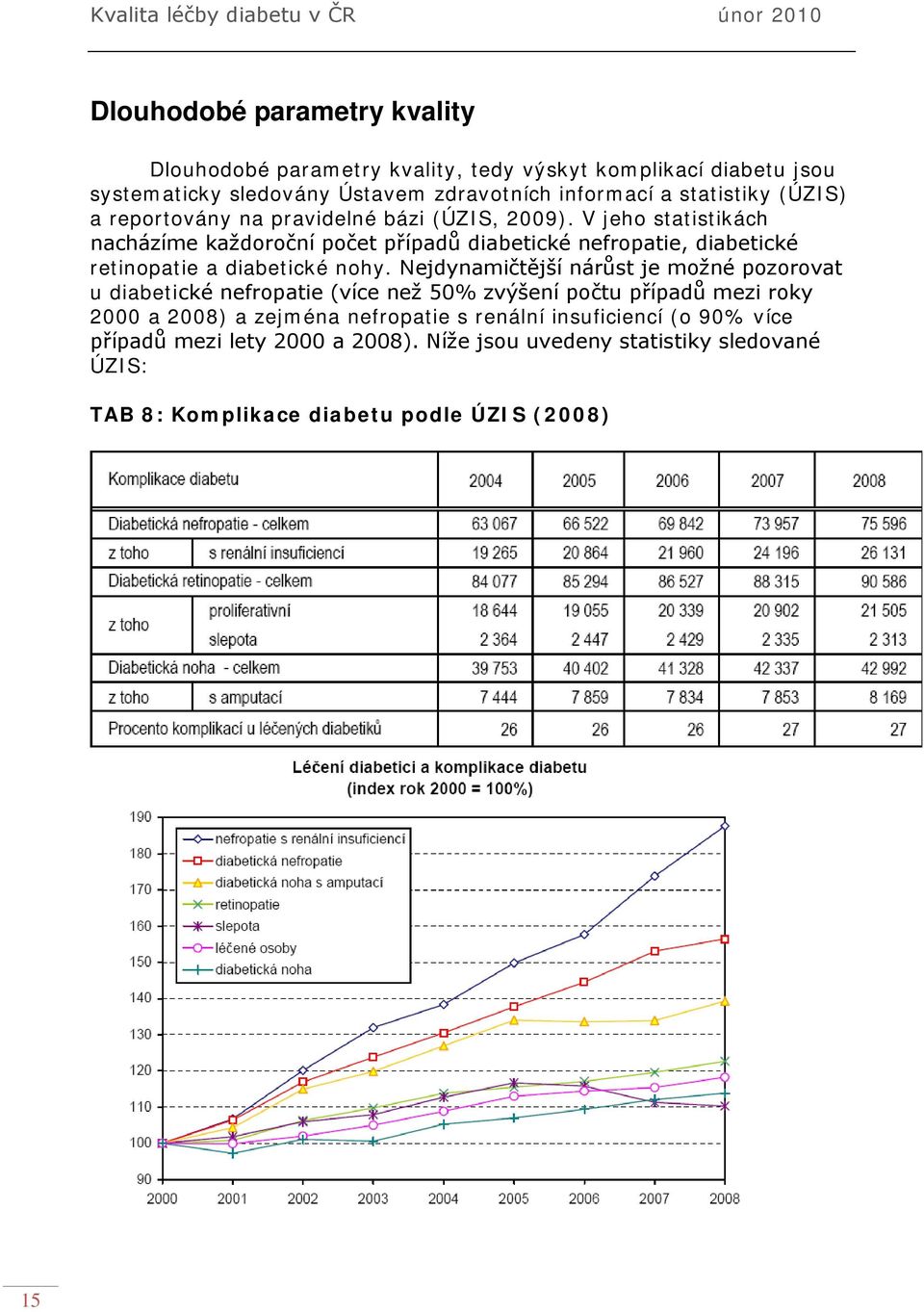 V jeho statistikách nacházíme každoroční počet případů diabetické nefropatie, diabetické retinopatie a diabetické nohy.