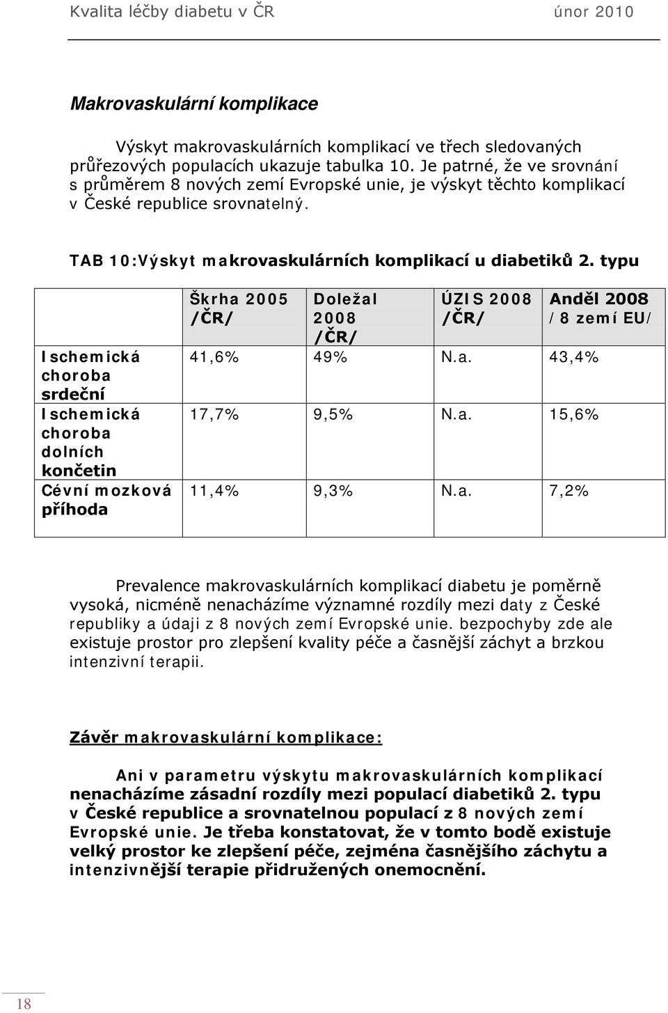 typu Ischemická choroba 