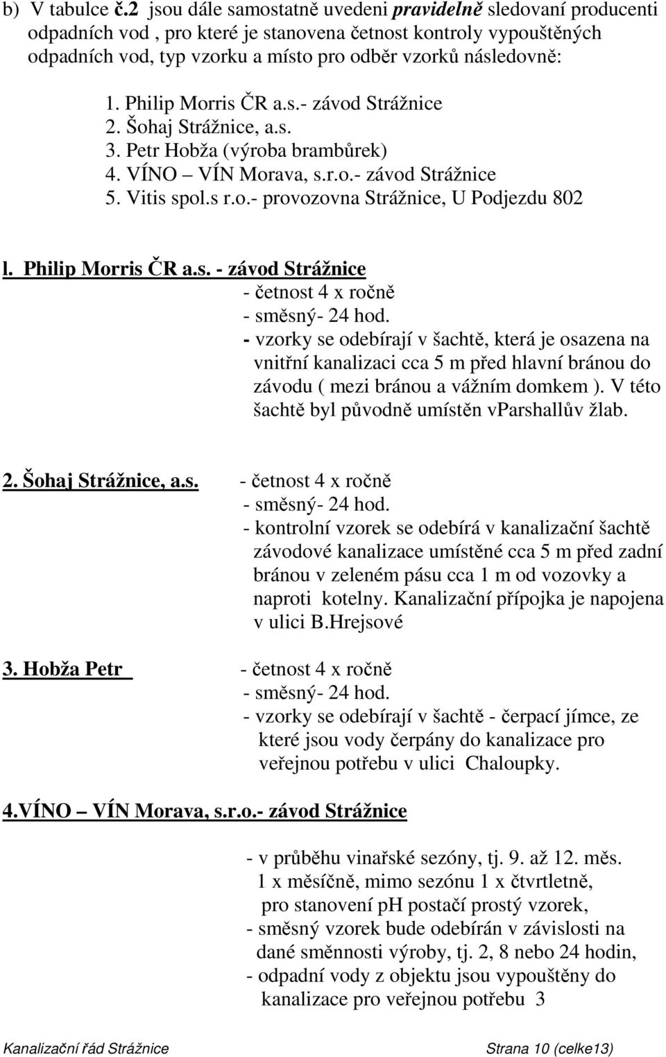 Philip Morris ČR a.s.- závod Strážnice 2. Šohaj Strážnice, a.s. 3. Petr Hobža (výroba brambůrek) 4. VÍNO VÍN Morava, s.r.o.- závod Strážnice 5. Vitis spol.s r.o.- provozovna Strážnice, U Podjezdu 802 l.