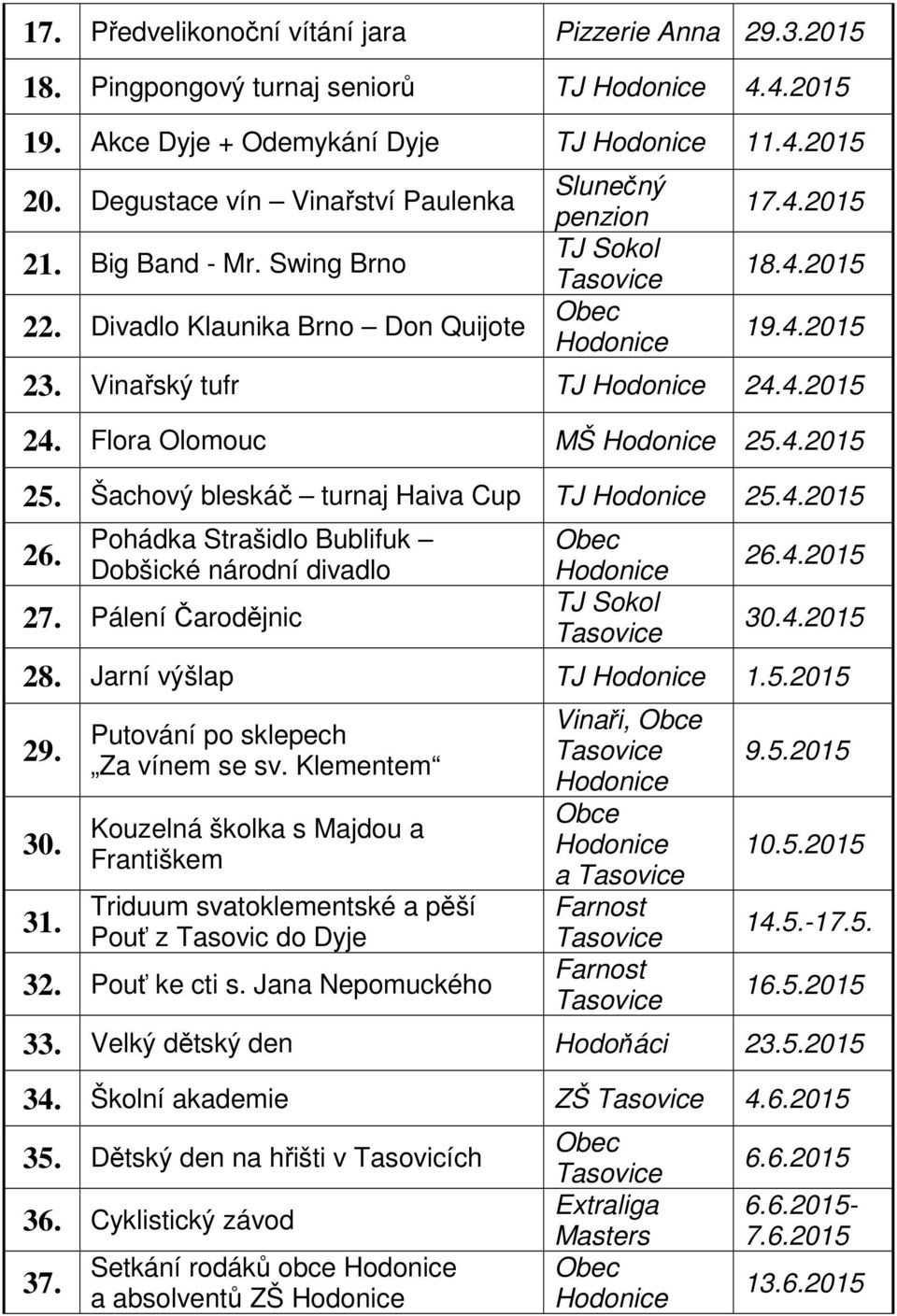 Pohádka Strašidlo Bublifuk Dobšické národní divadlo 27. Pálení Čarodějnic 26.4.2015 30.4.2015 28. Jarní výšlap TJ 1.5.2015 29. 30. 31. Putování po sklepech Za vínem se sv.