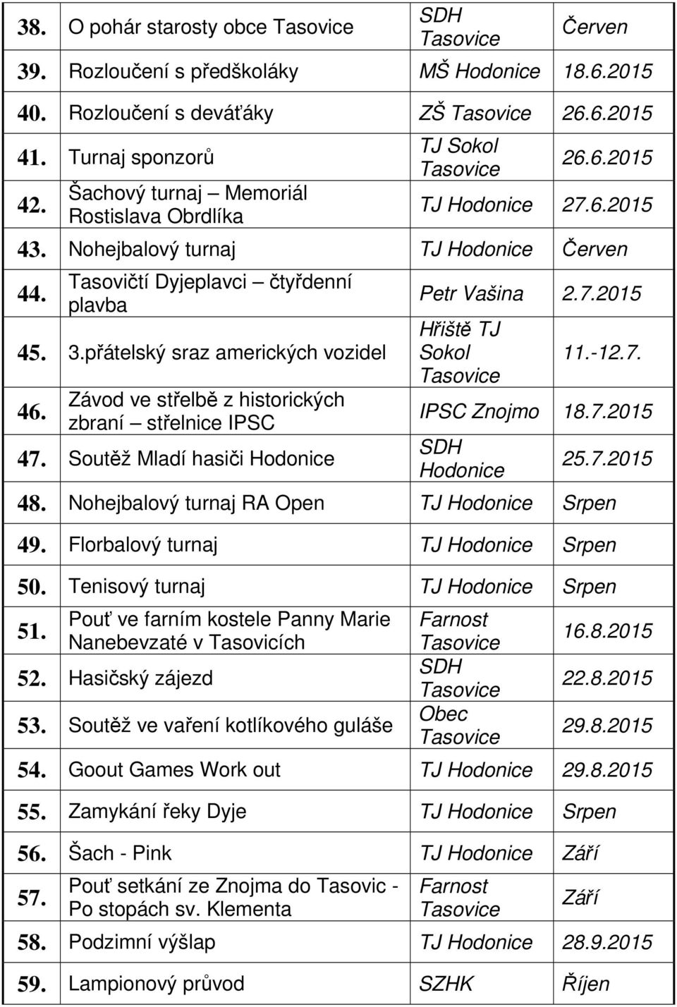 Soutěž Mladí hasiči Petr Vašina 2.7.2015 Hřiště TJ Sokol 11.-12.7. IPSC Znojmo 18.7.2015 25.7.2015 48. Nohejbalový turnaj RA Open TJ Srpen 49. Florbalový turnaj TJ Srpen 50.