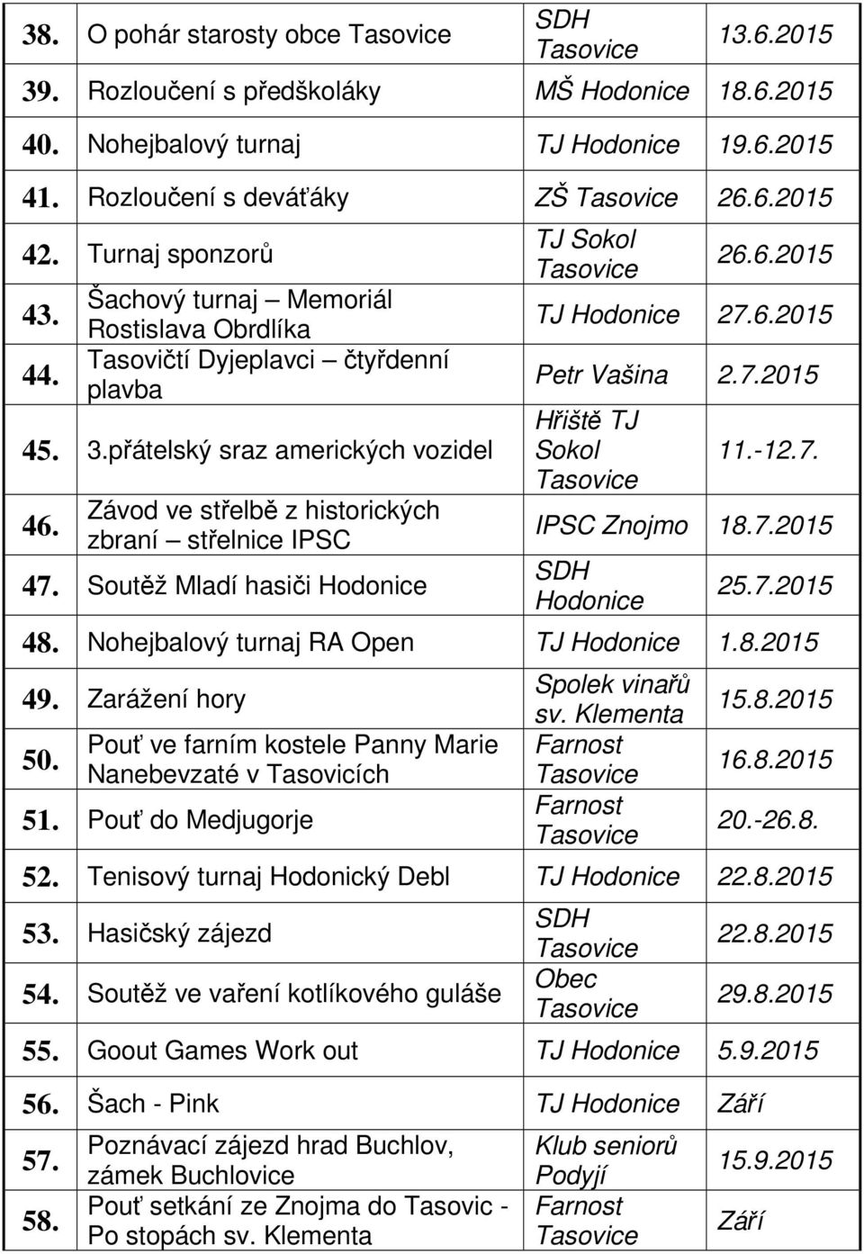 Soutěž Mladí hasiči 26.6.2015 TJ 27.6.2015 Petr Vašina 2.7.2015 Hřiště TJ Sokol 11.-12.7. IPSC Znojmo 18.7.2015 25.7.2015 48. Nohejbalový turnaj RA Open TJ 1.8.2015 49. Zarážení hory 50.